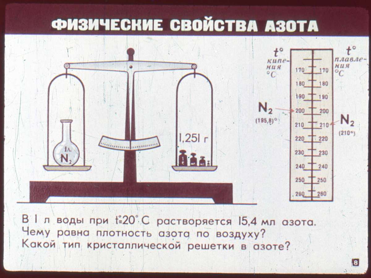 Азот и его соединения тест. Азот и его соединения. Учебные плакаты по химии азот.