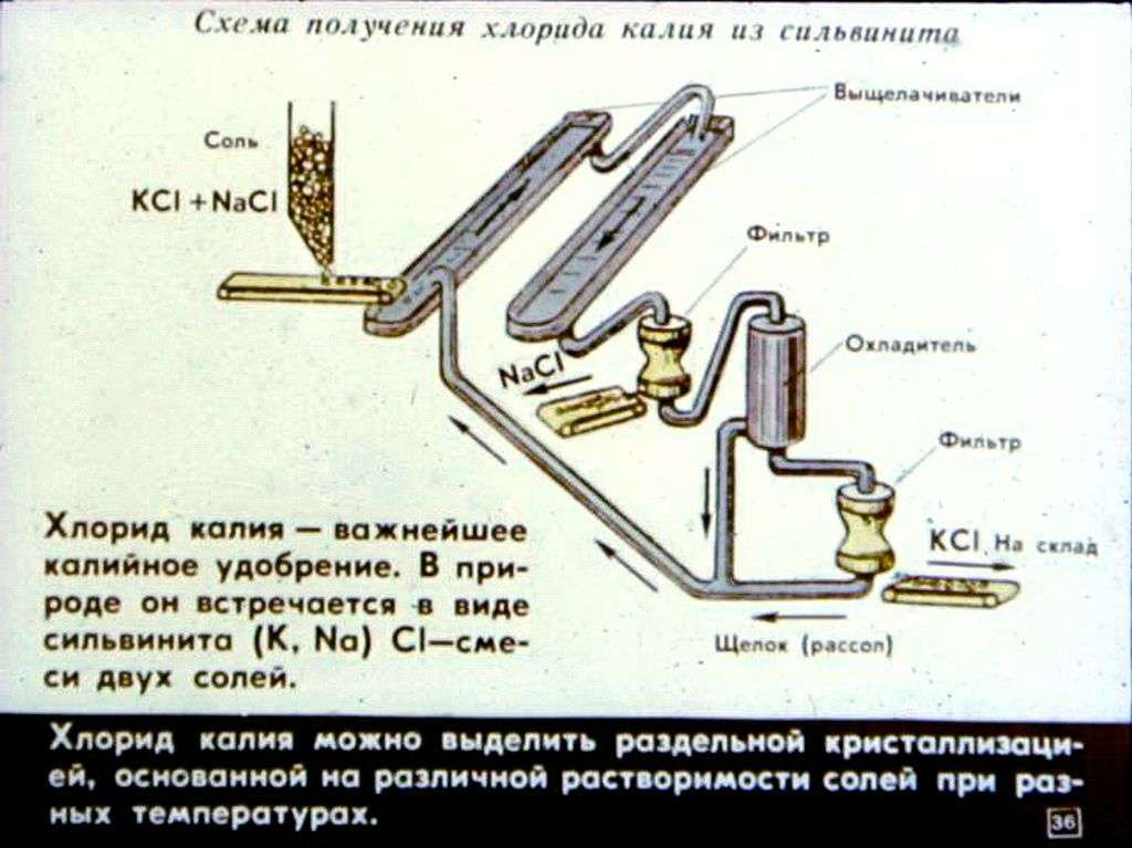 Элементы I группы периодической системы химических элементов Д.И.Менделеева
