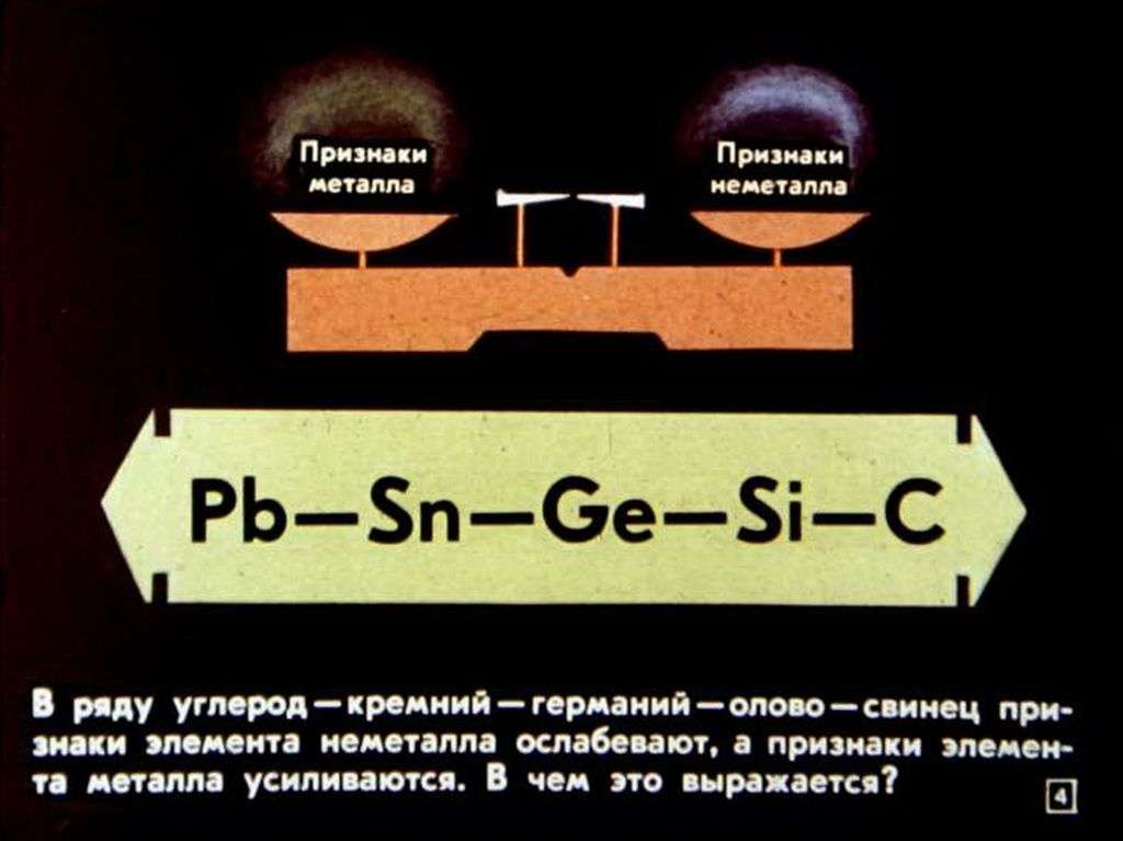 Элементы IV группы периодической системы химических элементов Д.И.Менделеева
