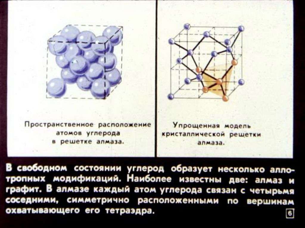 Элементы IV группы периодической системы химических элементов Д.И.Менделеева