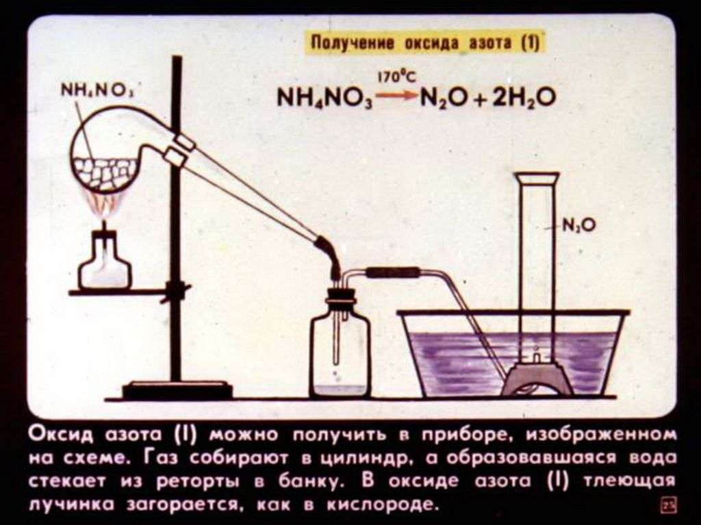 Газ можно собирать методом. Получение оксида азота в лаборатории. Получение оксидов азота. Прибор для собирания азота. Получение азота в лаборатории.