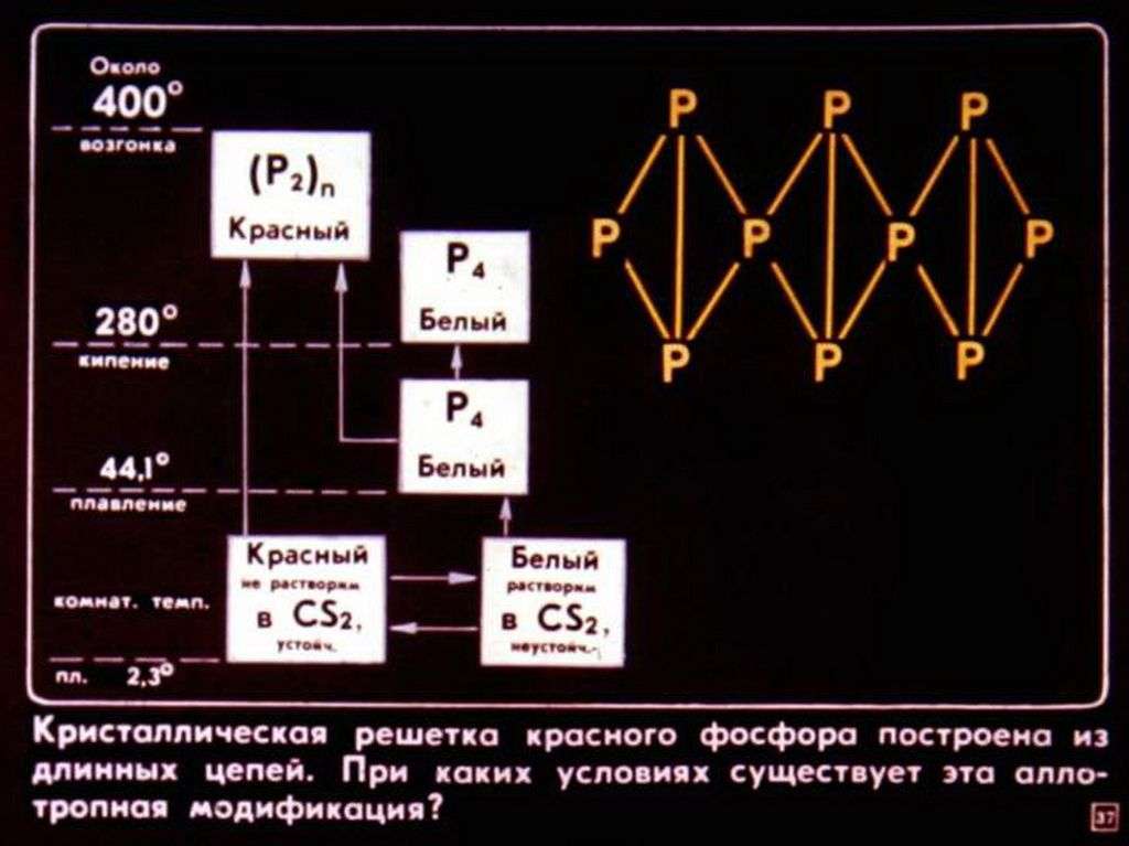 Элементы V группы периодической системы химических элементов Д.И.Менделеева
