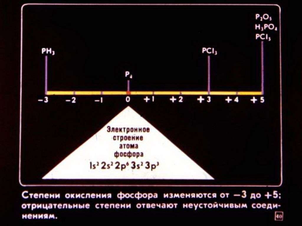 Элементы V группы периодической системы химических элементов Д.И.Менделеева