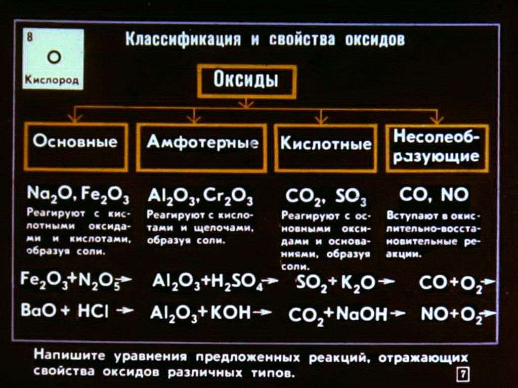Элементы VI группы периодической системы элементов Д.И.Менделеева