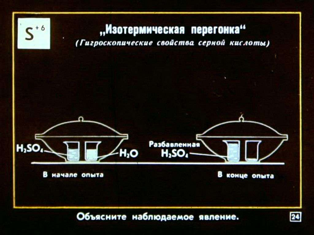Элементы VI группы периодической системы элементов Д.И.Менделеева