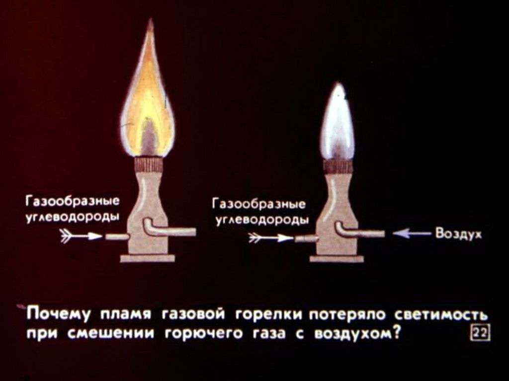 Почему пламя и почему живое. Пламя края время горения. Цементатори горения. Почему пламя вверх. Почему пламя стремится вверх.