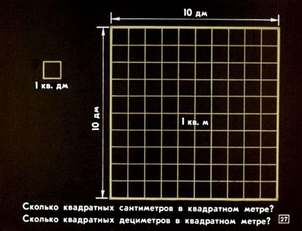 Российские квадратные метры. 1 Квадратный метр. 1 Кв метр это сколько см. 1 Квадратный метр в см. Квадрат 1 квадратный метр.