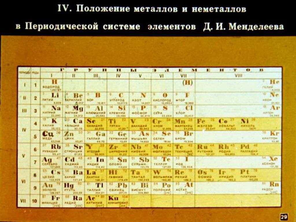 Металлические и неметаллические элементы. Периодическая таблица Менделеева неметаллы. Таблица Менделеева металлы и неметаллы. Неметаллы в таблице Менделеева список. Таблица металлов и неметаллов.