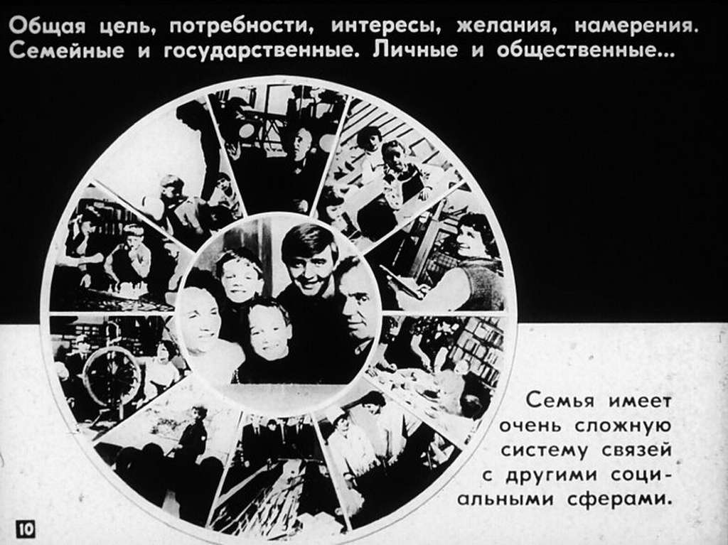 Советская семья и её функции