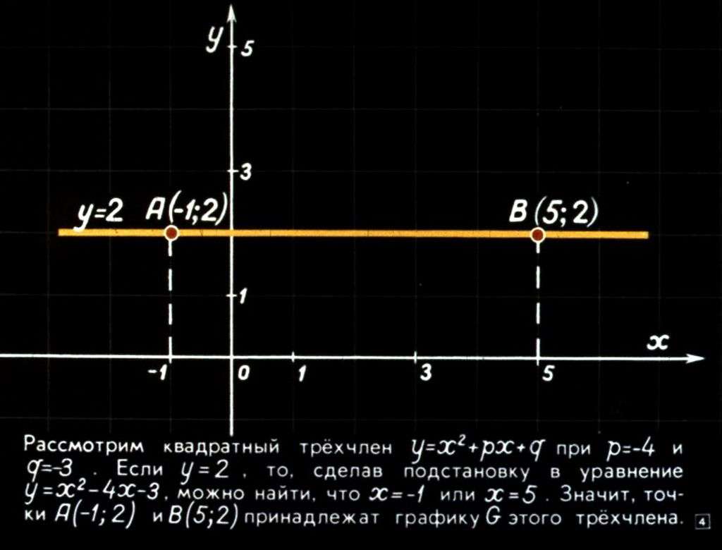 Теорема Виета. Исследование квадратного уравнения