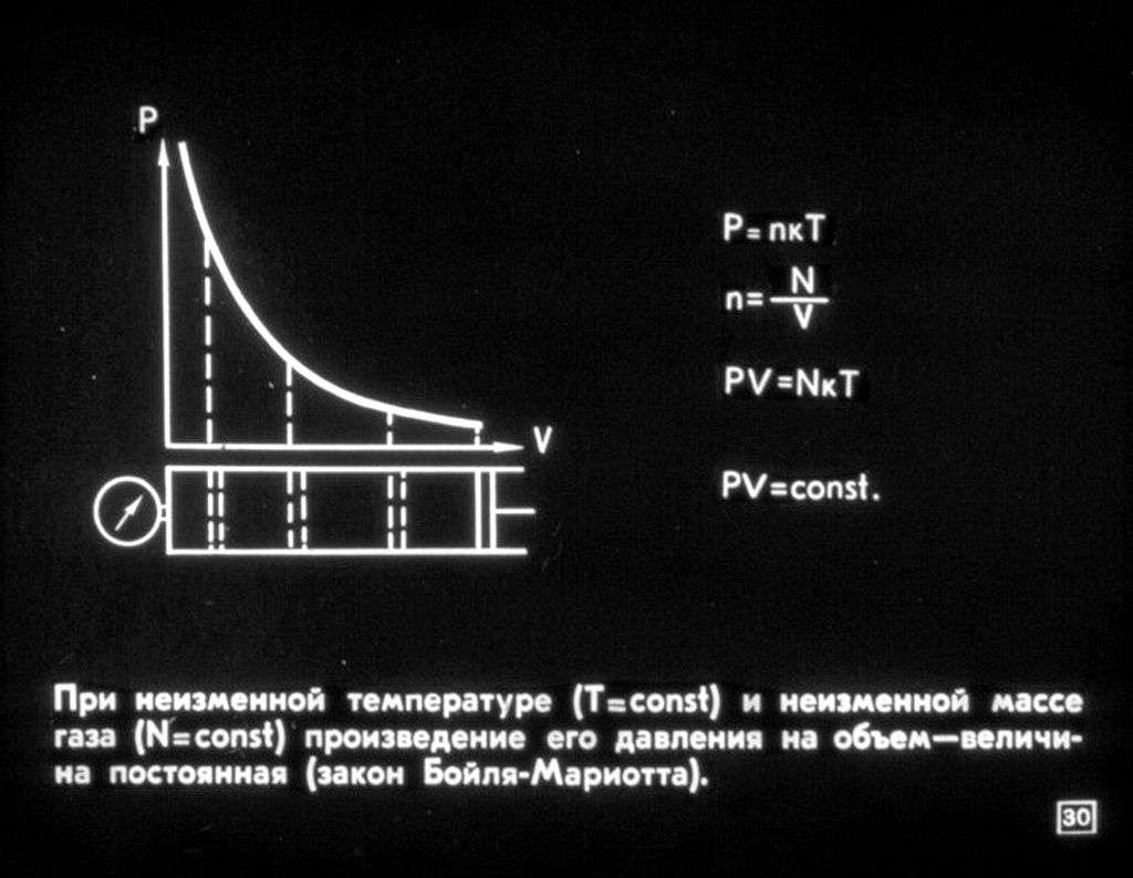 Уравнение молекулярно-кинетической теории газов