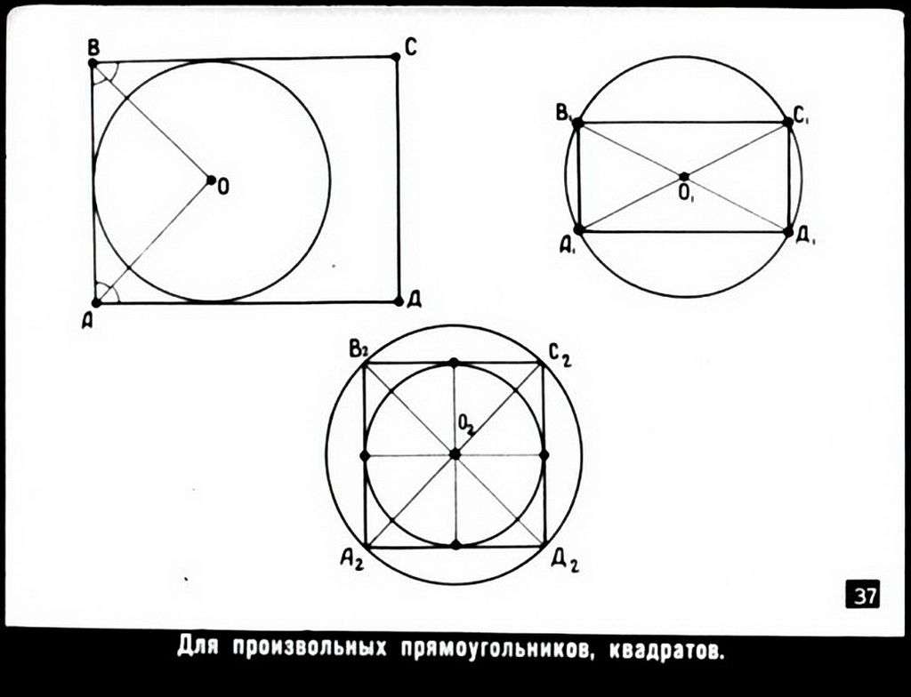 Центр круга в квадрате. Прямоугольник описанный кругом. Функция описывающая круг. Вписанный и описанный прямоугольник. Произвольный прямоугольник.
