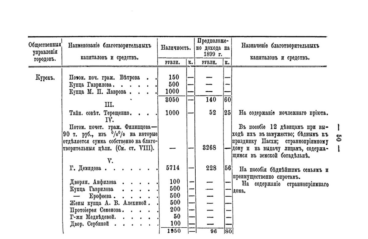 Курскiй сборникъ (Выпуск I). 1901 г.