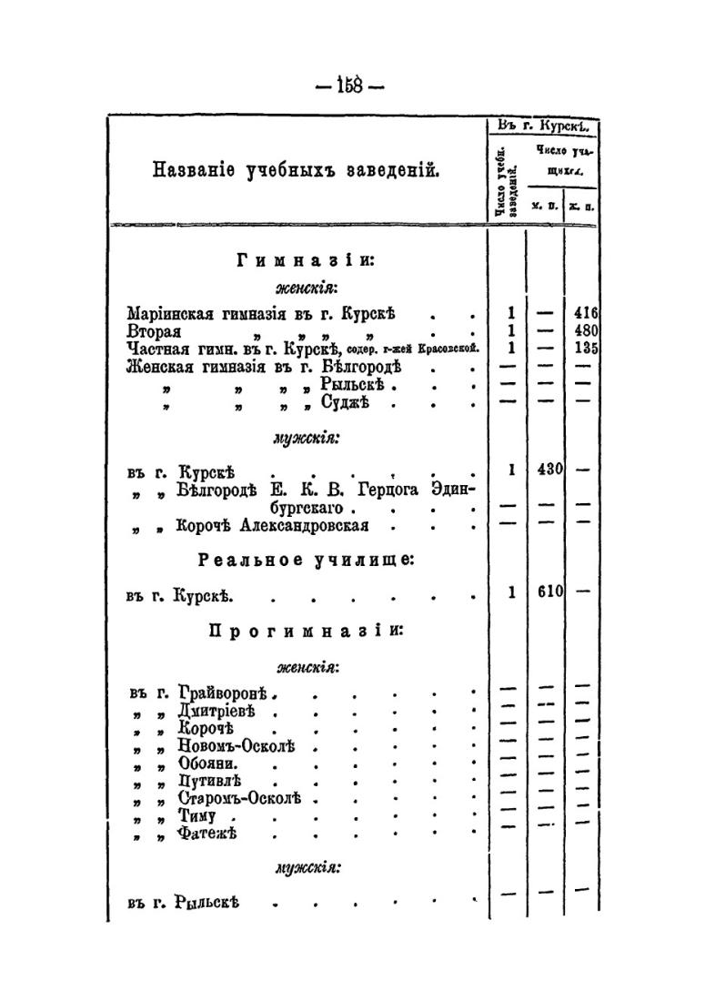 Курскiй сборникъ (Выпуск II). 1902 г.